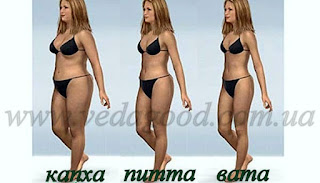 Магазин Vedagood - Аюрведическая продукция -  Для Капха доши заказать аюрведа